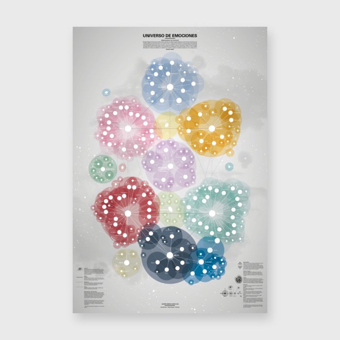 Cartel Universo de Emociones A1+ (100x70cm)-Aa.vv