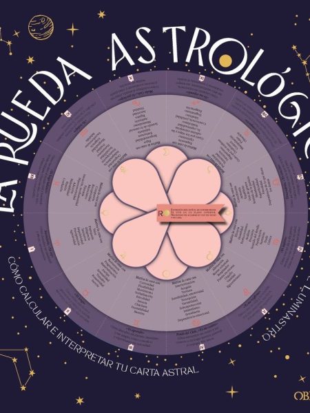 La Rueda Astrologica-Luminastro Laurence